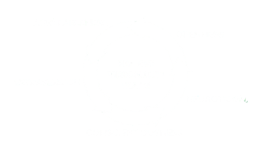 Big Five Personality Test