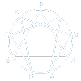 Enneagram Test Free Online