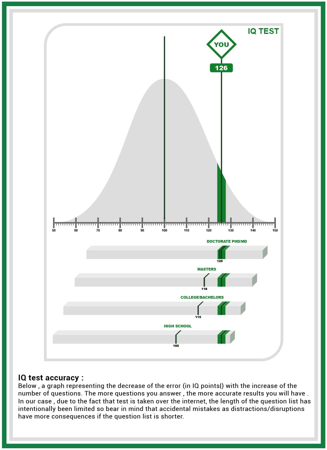 Personalized reports - Free Mbti Test