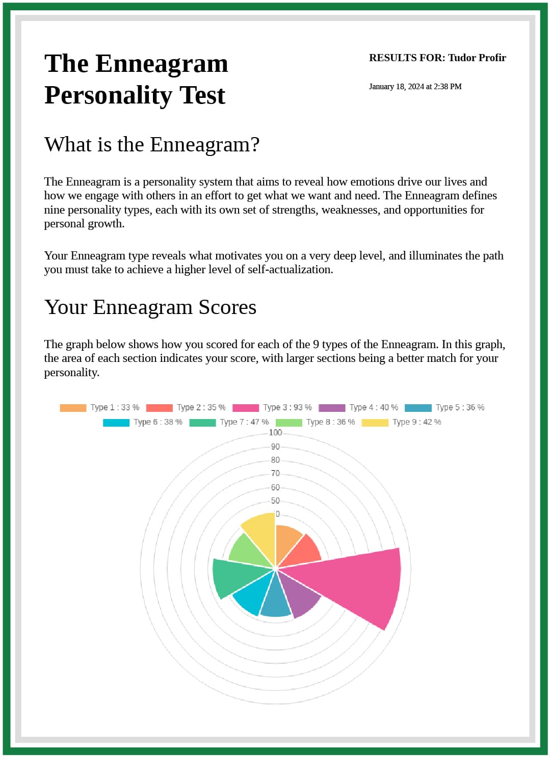 Personalized reports - Enneagram Test Types