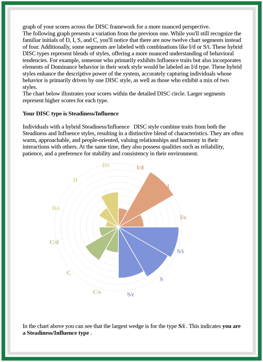 Personalized reports - Test IQ