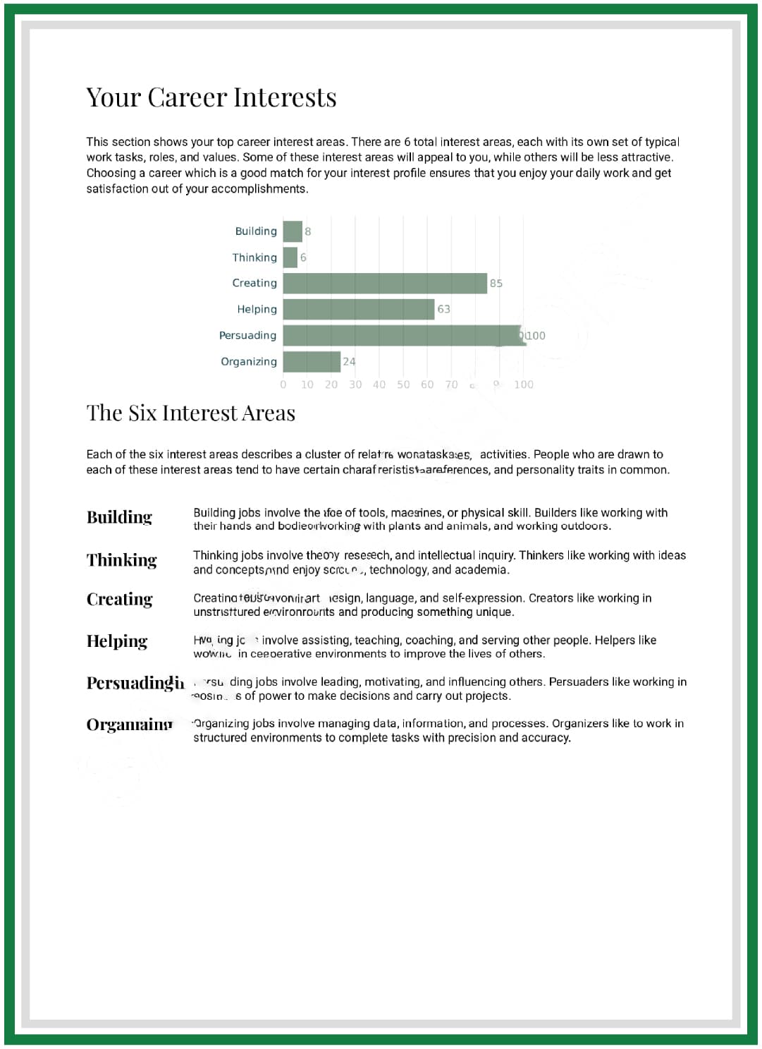 Personalized reports - Career Tests